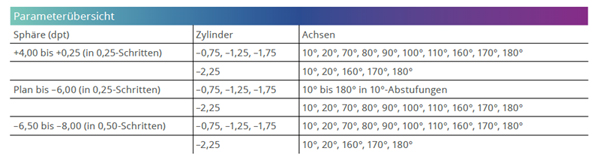 parameter